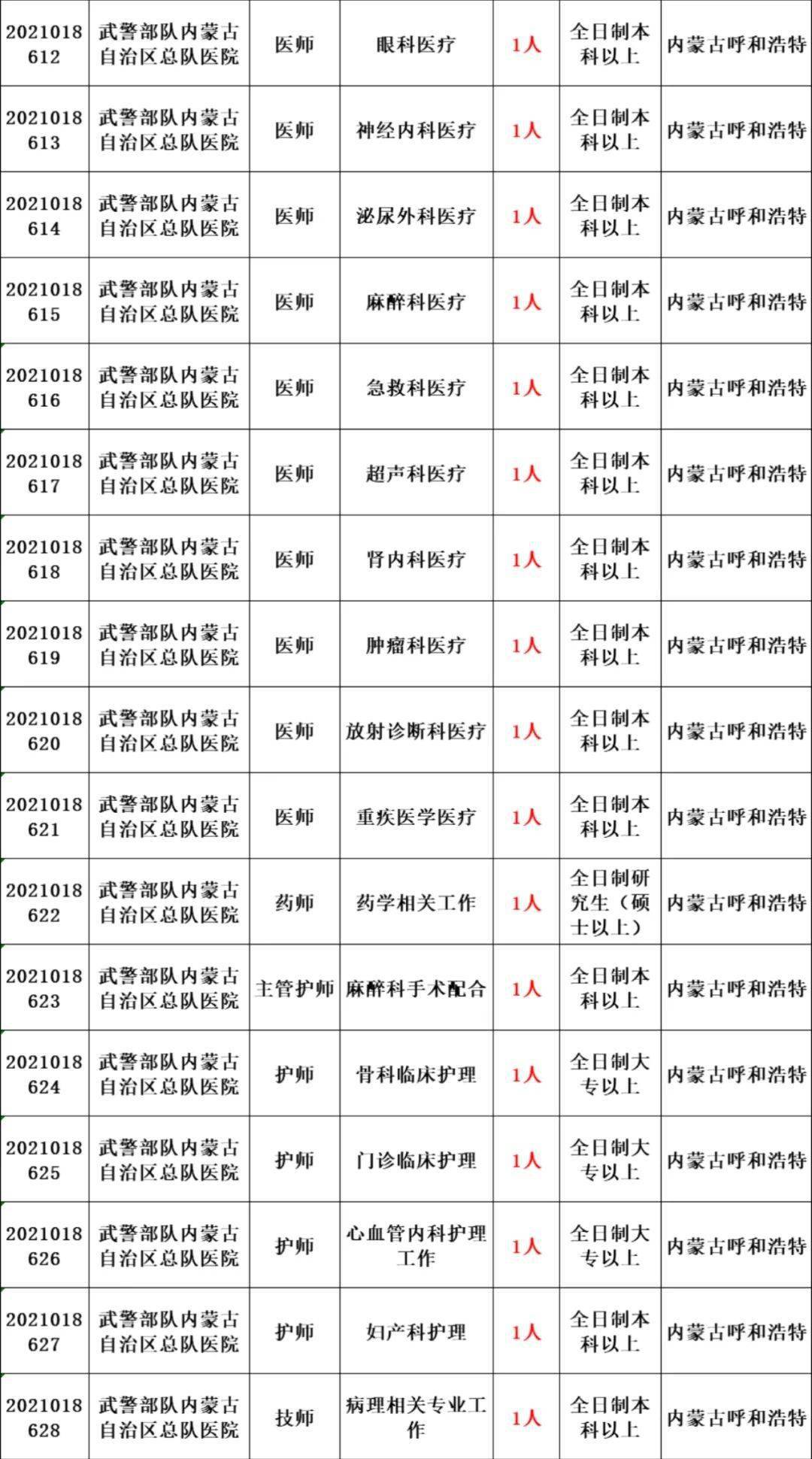 乌海人口2021_2021乌海市事业单位招197人,本科及以上学历仍占主体地位