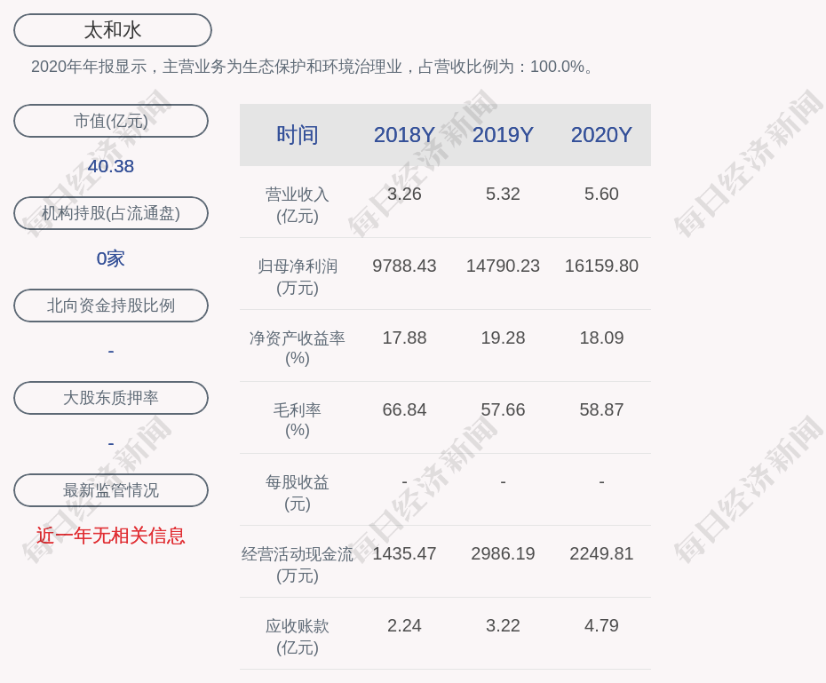 太和水 年度净利润约1 62亿元 同比增加9 26 系统性风险