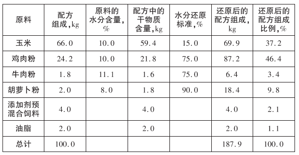 5ef06445bcfc4d0a92cfbe6627aadec3.png