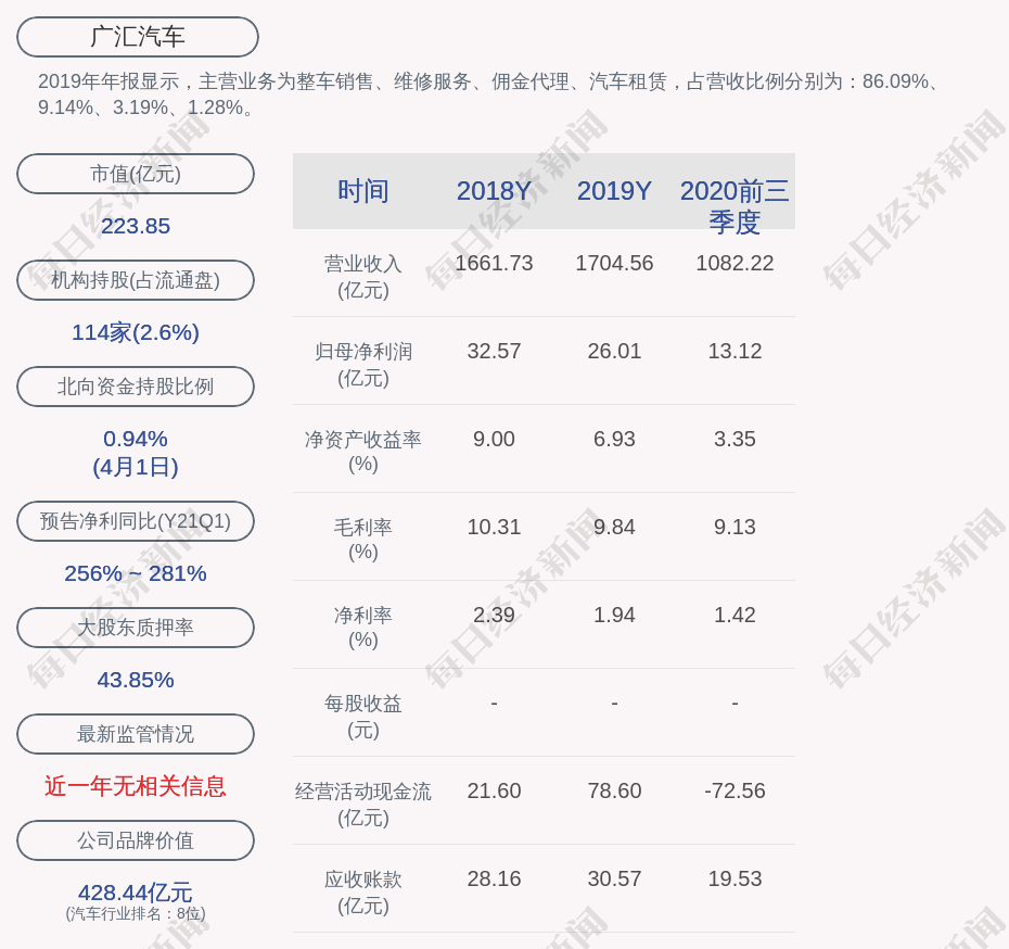 廣匯汽車:廣彙集團解除質押1.60億股