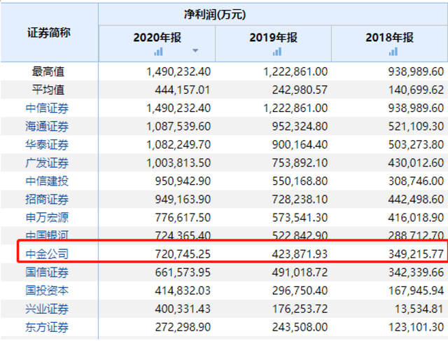 券商资产排名_互联网券商排名(3)