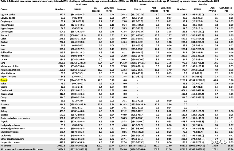 世界人口大国排名_菲律宾人口突破1亿(3)