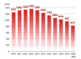 2020年人口普查我结婚了_2020年人口普查图片(3)