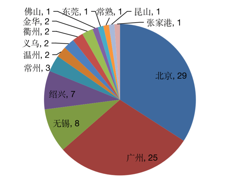 产权人口合并安置_人口老龄化图片(3)