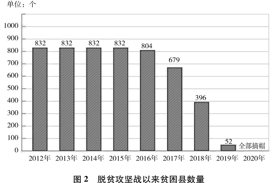 补齐贫困地区和贫困人口的短板_补短板图片(2)