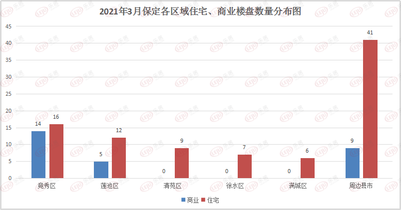 2021年保定雄县的gdp_河北省的2019年前三季度GDP来看,保定在省内的排名如何(2)