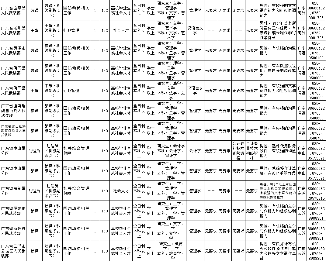 小站人口表_从四平到成都各个小站的时刻表