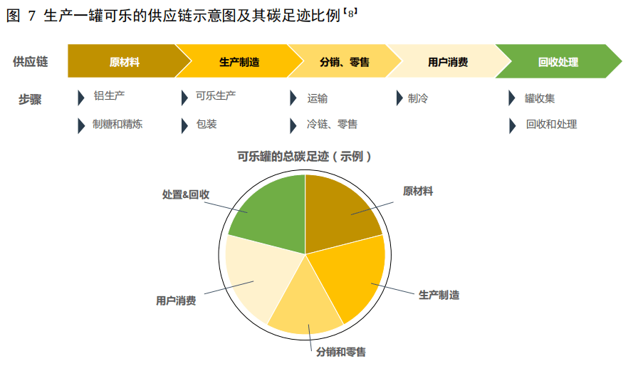 微观经济学税收总量怎么求_微观经济学思维导图