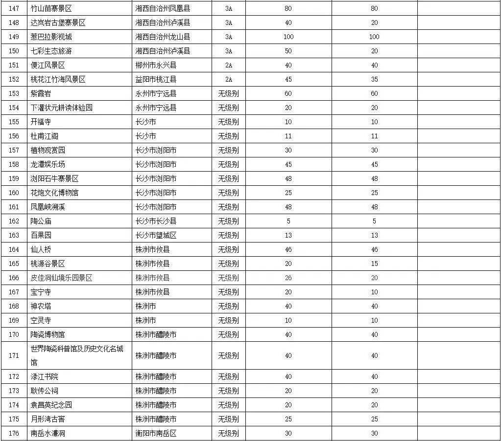 湖南县城人口大小排名_湖南十大县城人口排行榜 邵阳竟有2个县市上榜(2)