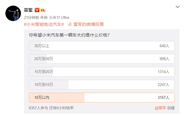 微博投票结果最新 6a62ecbbf1a3489ca5bbec18c33323e8.png