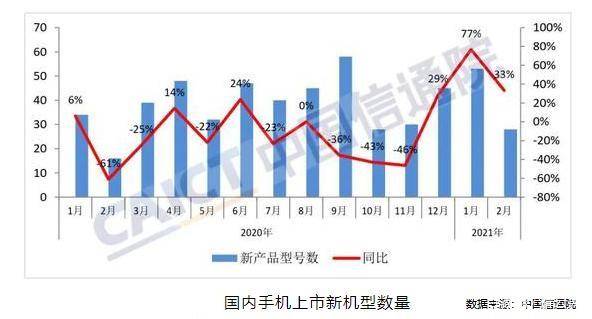 手机|转转集团发布《2021年第一季度手机行情报告》