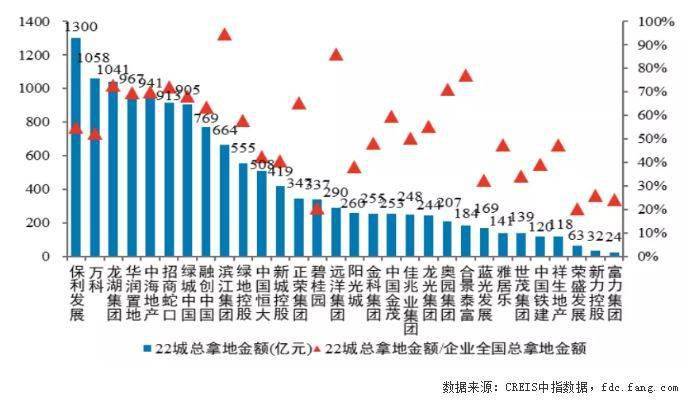 炼化工厂年产值和GDP比例_金价暴涨暴跌难以捉摸 这一指标助你预测金价未来