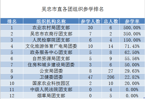 国民党排名_百家姓排名图片(3)