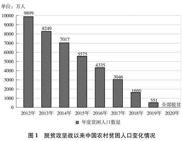 我国贫困人口从2021年年底的989_我国贫困人口数量图