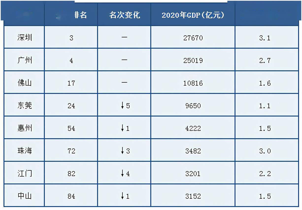 gdp万亿城市23_万亿gdp城市地图