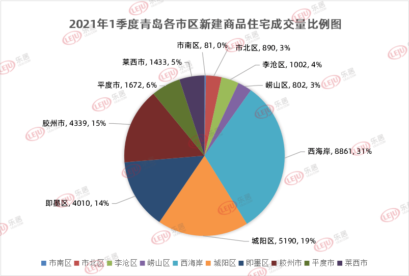 2021第一季度青岛各区gdp_浙江杭州与山东青岛的2021年一季度GDP谁更高(2)