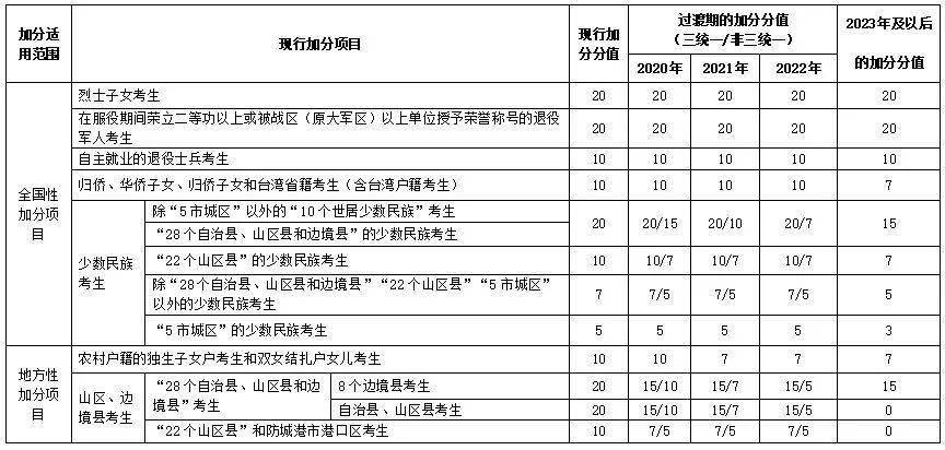 多地收紧少数民族高考加分政策