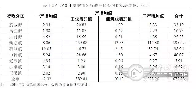 广州新塘镇人口面积_广州新塘镇地图