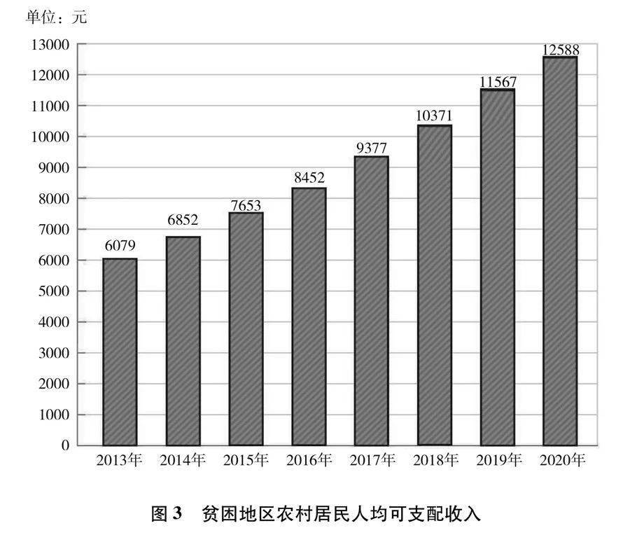 2021中国贫困人口_全球一半的贫困人口都居住在这五个国家