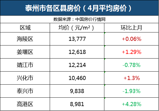 盐城各县1到9月份gdp_今年1 9月份,全省 各市财政收入及增长情况 大盐城,要努力了(3)