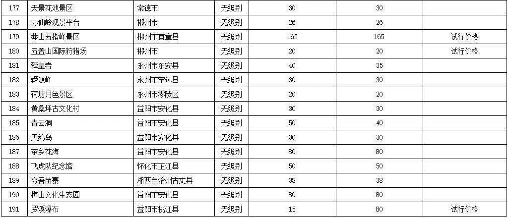 2019广州景区人口排行_广州电视塔景区图片(3)