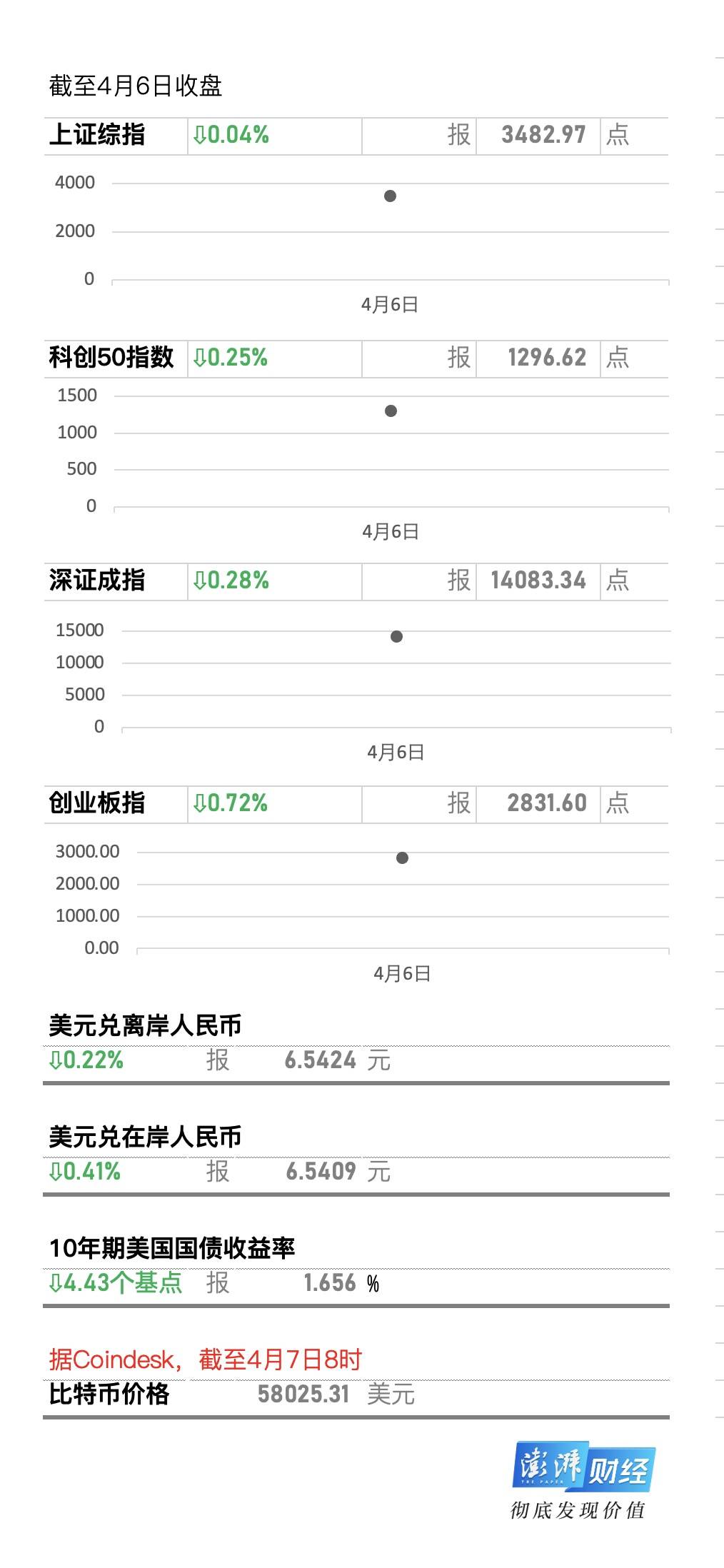 牛市早报 Imf上调中国经济增速至8 4 今日三股打新 乡村