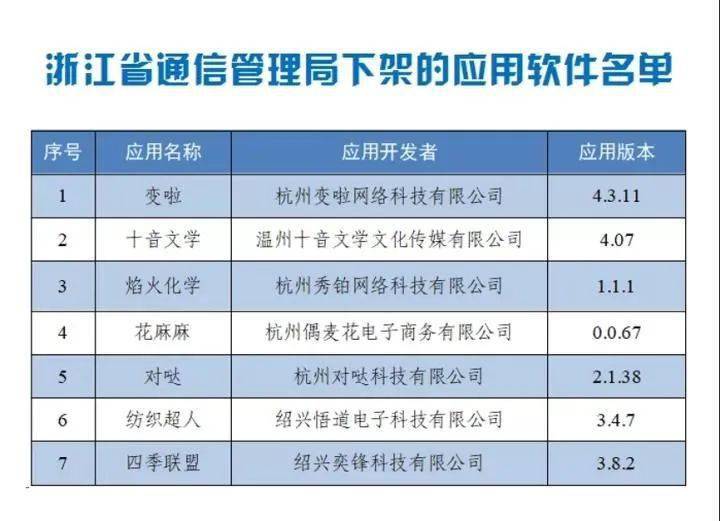下架|最新发布：全部下架