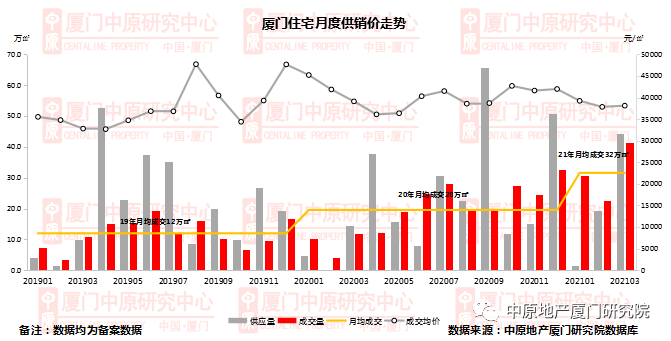 最高3w！厦门8小区保障房指导价公布！网友惊呼买不起！多地纷纷对学区房下手，厦门会有新政出台吗？_价格