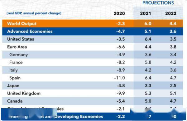 imf中国2025年gdp预测_IMF预测,到2025年,中国人均GDP将达到25307美元