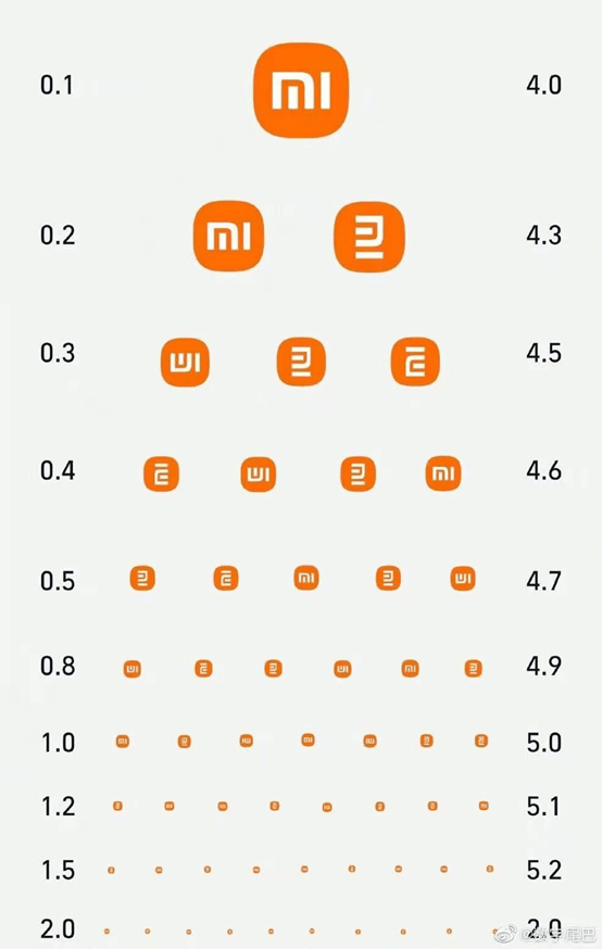 建议|大师耗时3年，小米新logo来了！网友：200万元就这？建议马上报警！雷军回应，还聊了新车价格