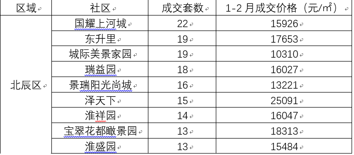 天津2021年1月gdp_2021年1季度中国GDP增长18.3 ,越南呢