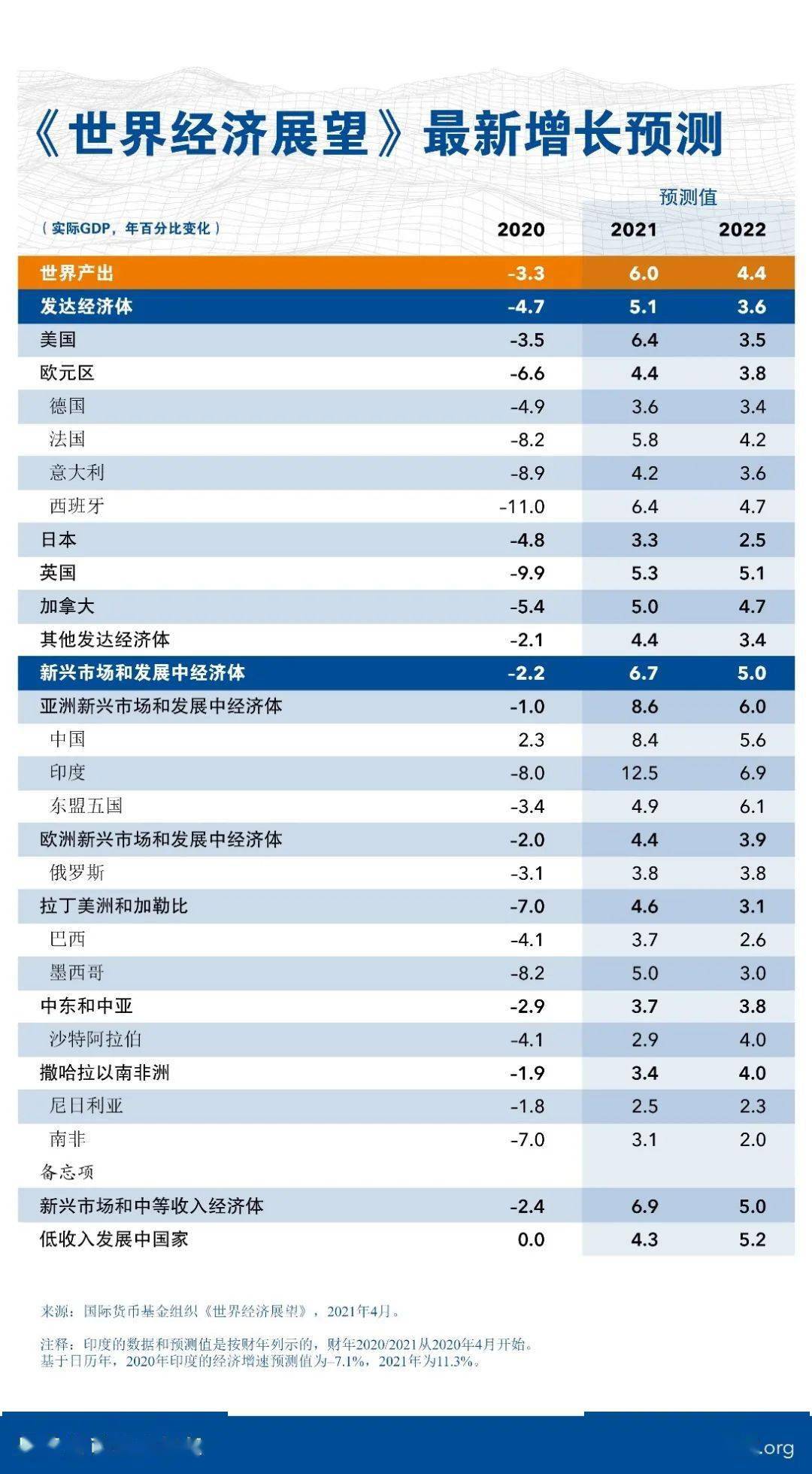 世界进出口总量全球经济份额_经济总量世界第二图片(2)