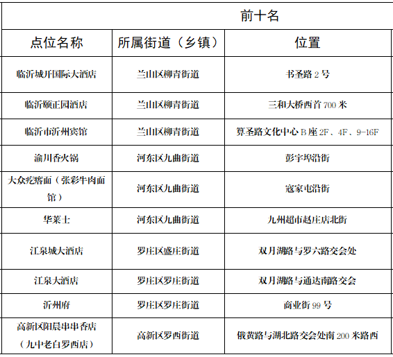 上海市人口登记填写_上海市人口密度分布图(3)