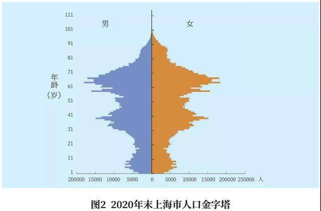 2020年末大陆总人口