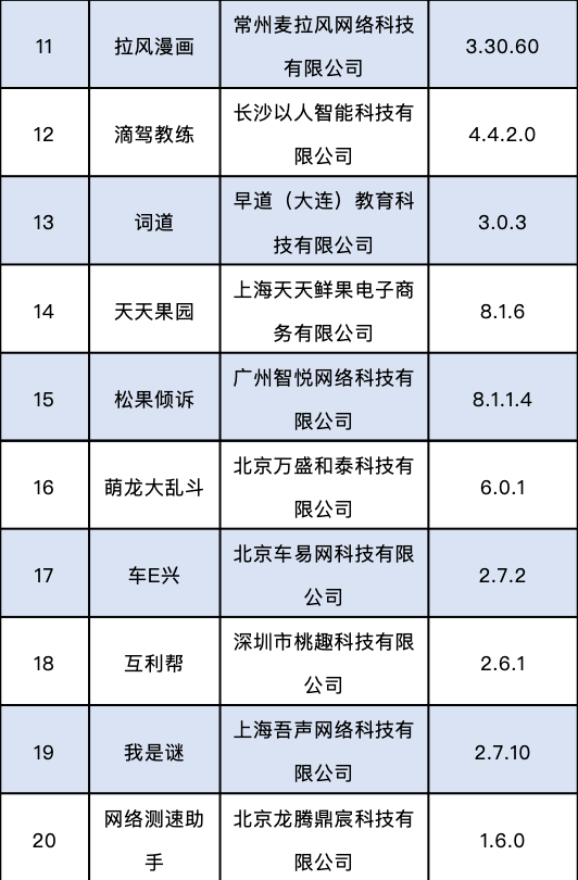 文章|点名、下架！