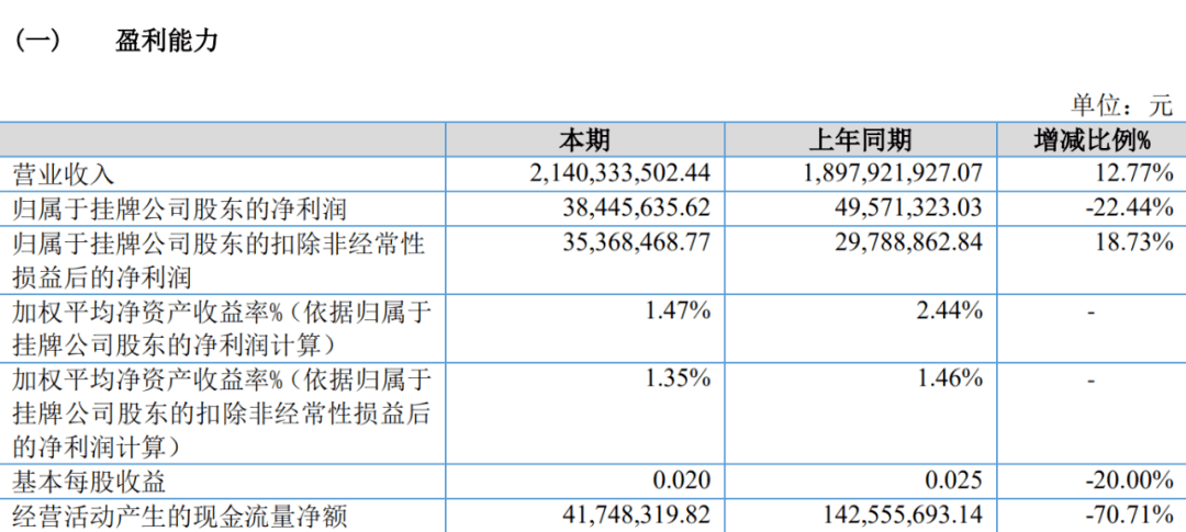 金融企業仍是新三板盈利擔當這家期貨公司去年淨利翻番實控人為投資界