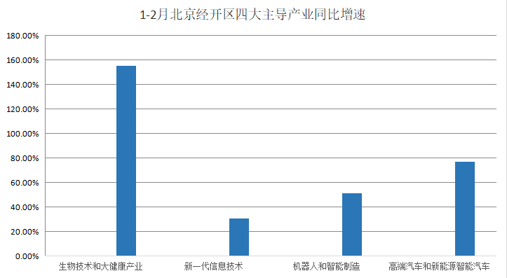 万盛经开区gdp(2)