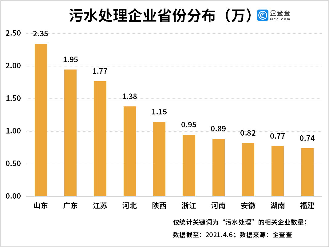 山东省农产品出口gdp占比_2020年中国农产品进出口行业市场规模与发展趋势分析 进口增长成长期趋势(3)