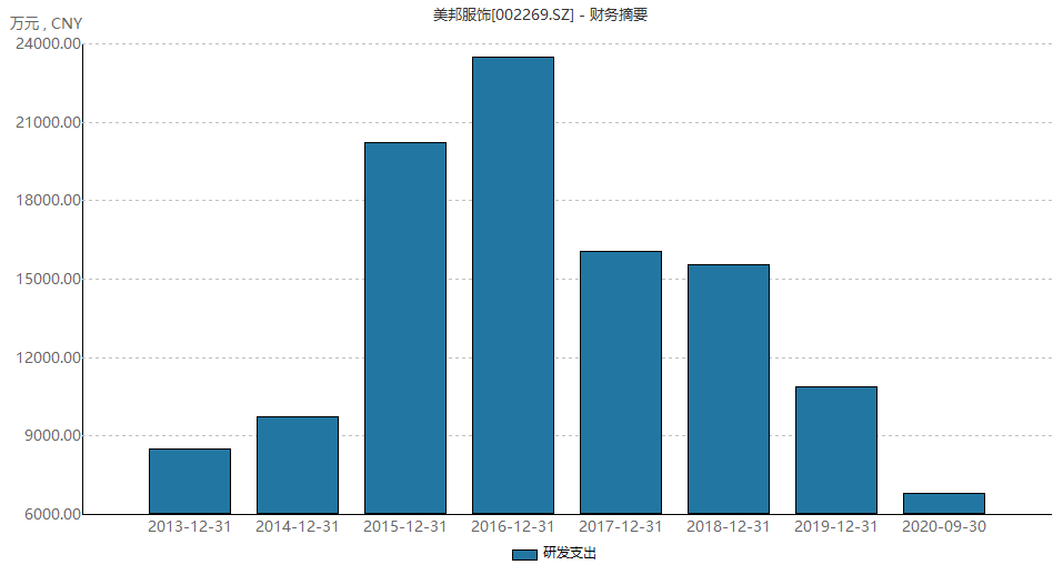 裁缝GDP(2)