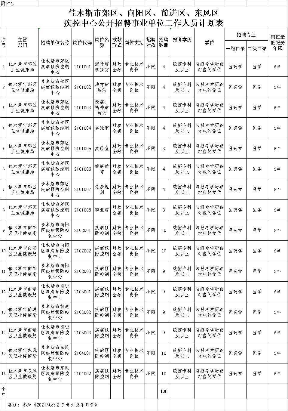 佳木斯市区人口_发达的交通网络图(2)