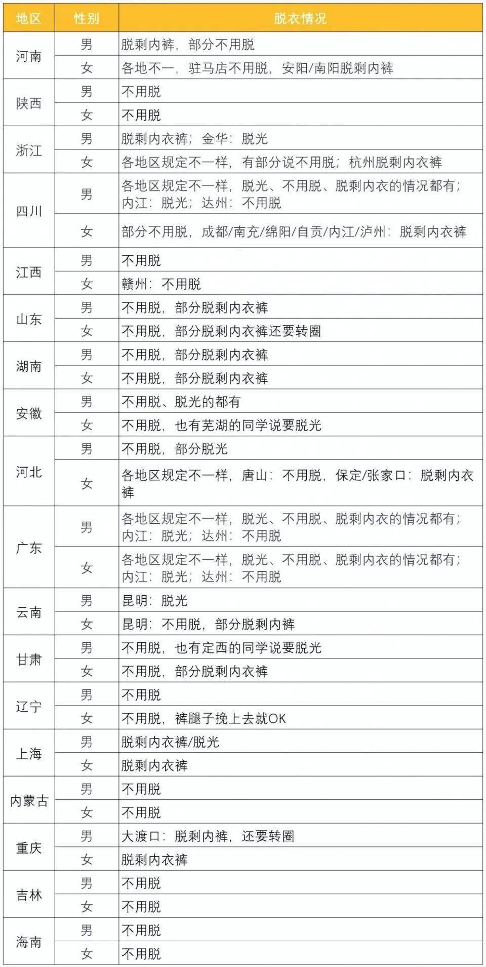 高考裸检什么时候取消_高考裸检的省份_2021高考裸检一般检查什么