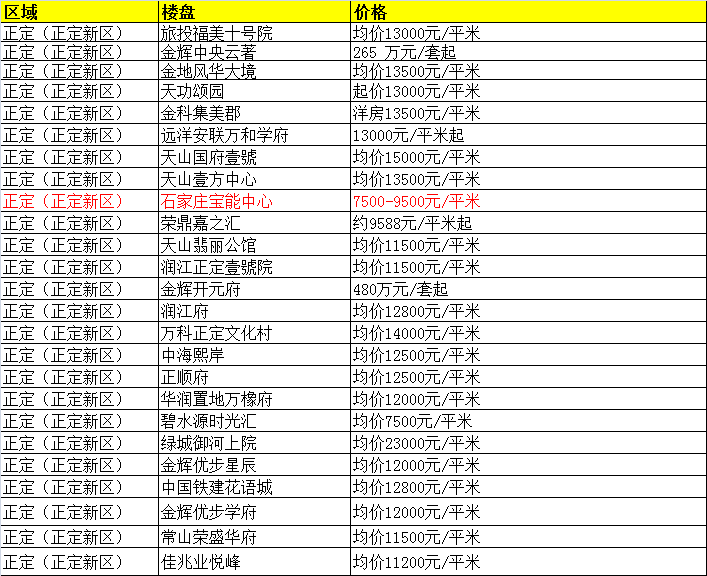 藁城区比鹿泉的gdp_刚刚,国家正式宣布 河北没买房子的恭喜了 附石家庄楼盘最新报价 好消息(2)