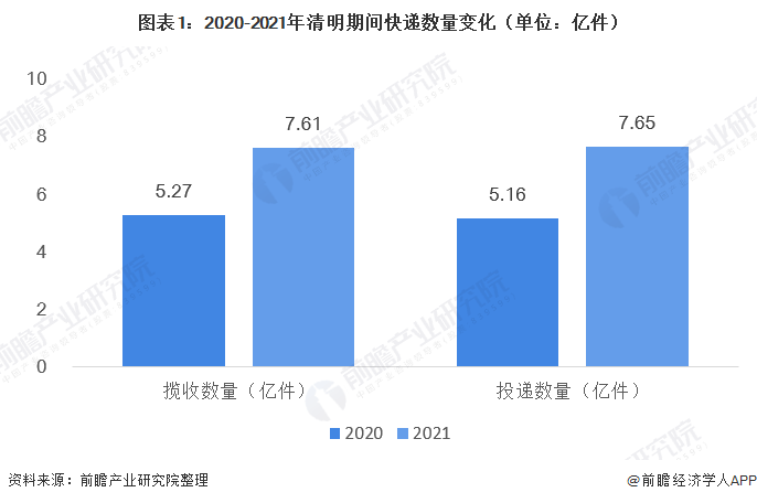 2021年中国经济规模总量_2015中国年经济总量(2)