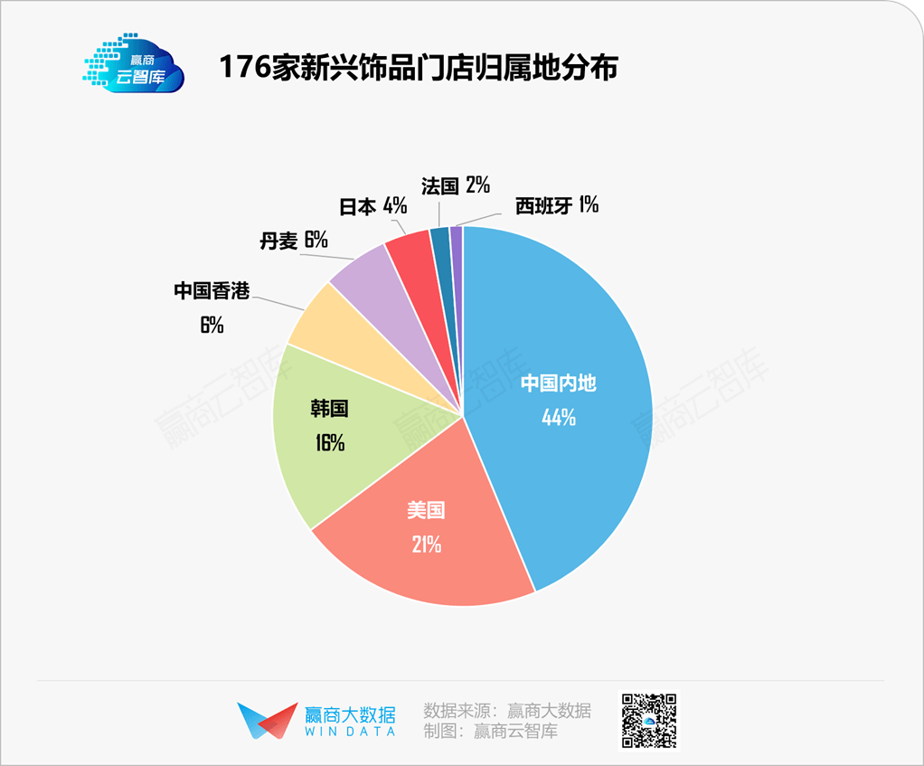 选址之初会通过对人口_选址的五大要素分析(2)