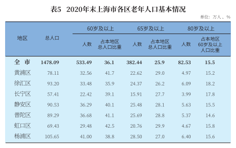 通化老年人口与白山老年人口_白山通化一家人