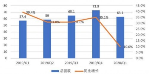 gdp含义分类及组成部分_广州 重庆的GDP排位意义(3)