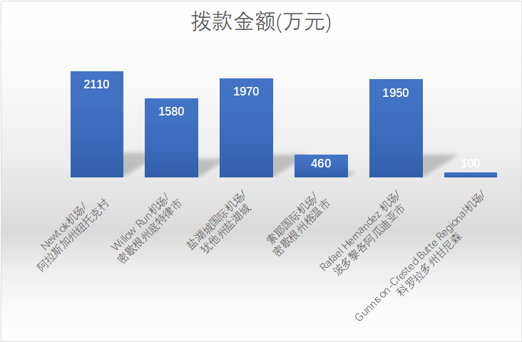 环境，另一方面也有助于通过基础设施建设增加就业岗位、拉动生产需求。