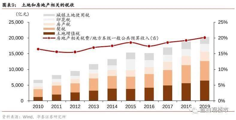 石家庄2021gdp为什么倒退了_2021年一季度GDP 石家庄PK唐山,石家庄 更胜一筹(2)