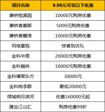 2021年郑州gdp(2)