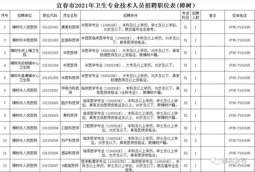 樟树市人口_雪化了 樟树天气即将反转 大幅度升温 还有昌吉赣高铁2019通车时间